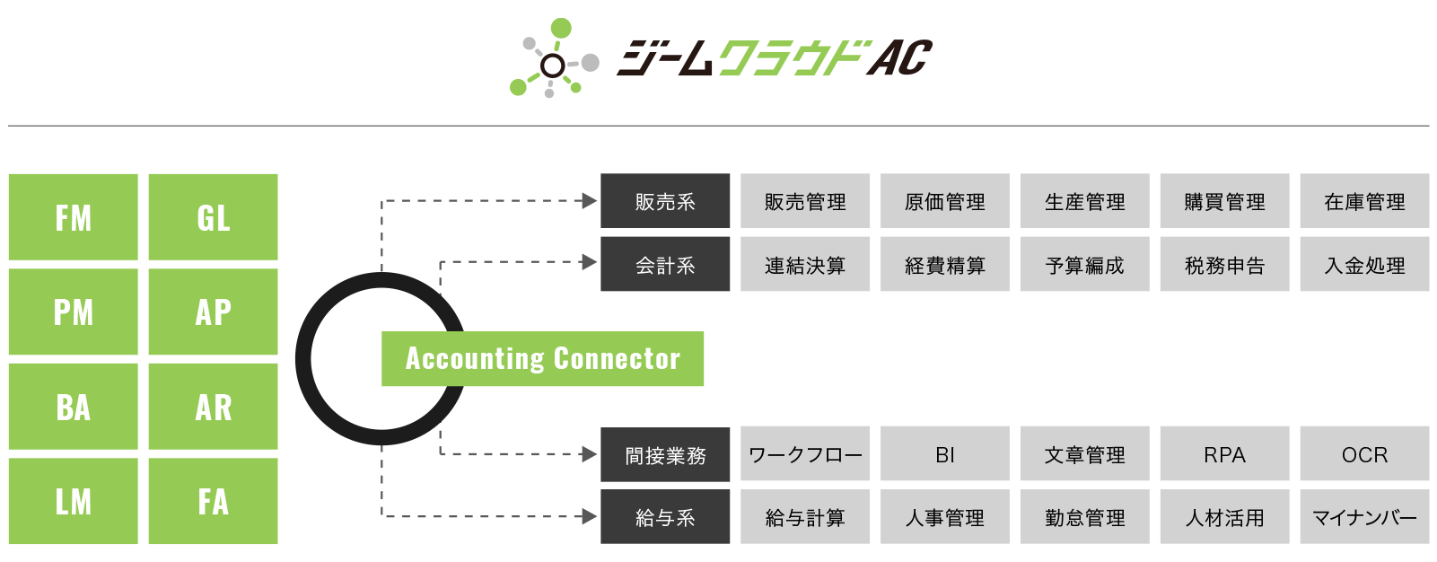Accounting Connector