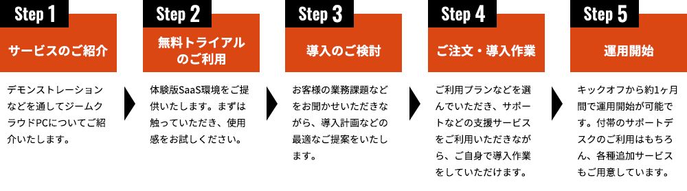 トラミルの利用開始までのフロー