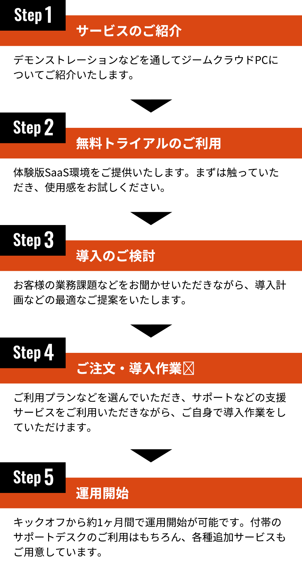 トラミルの利用開始までのフロー