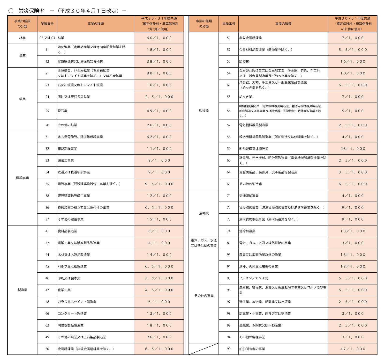 社労士コラム 労働保険の年度更新 会計と人事給与システムのzeem 社労士コラム 労働保険の年度更新 会計と人事給与システムのzeem