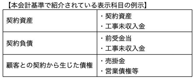 本会計基準で紹介されている表示科目の例示