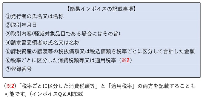 簡易インボイスの記載事項