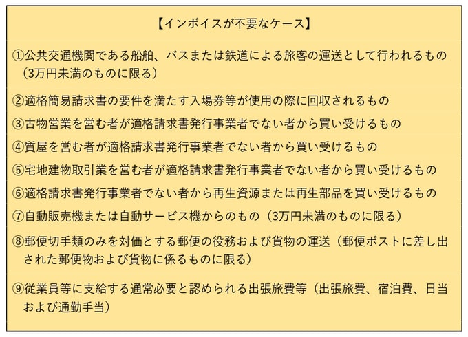 インボイスが不要なケース