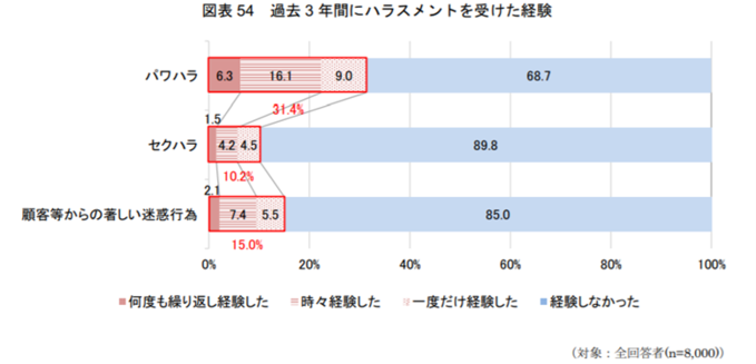 20210922_harassment_graph