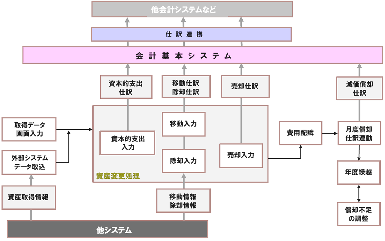 導入実績00社 固定資産管理システムのzeem固定資産管理 会計と人事給与システムのzeem 導入実績00社 固定資産管理システムのzeem固定資産管理 会計と人事給与システムのzeem