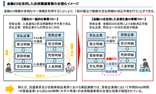 EDI合理化イメージ01