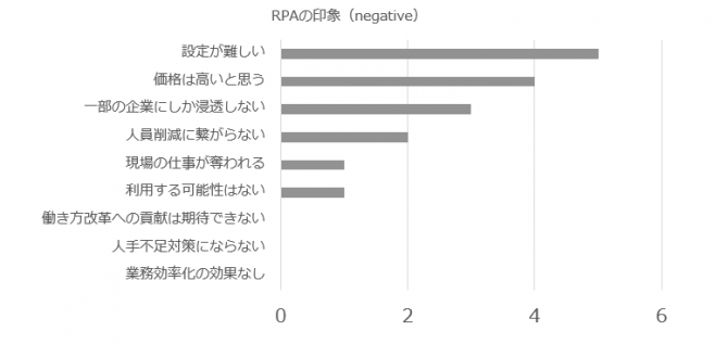 人事担当者のRPAの印象02