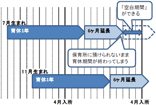 2017年10月より育児休業給付金の受給期間が2年延長 会計と人事給与システムのzeem