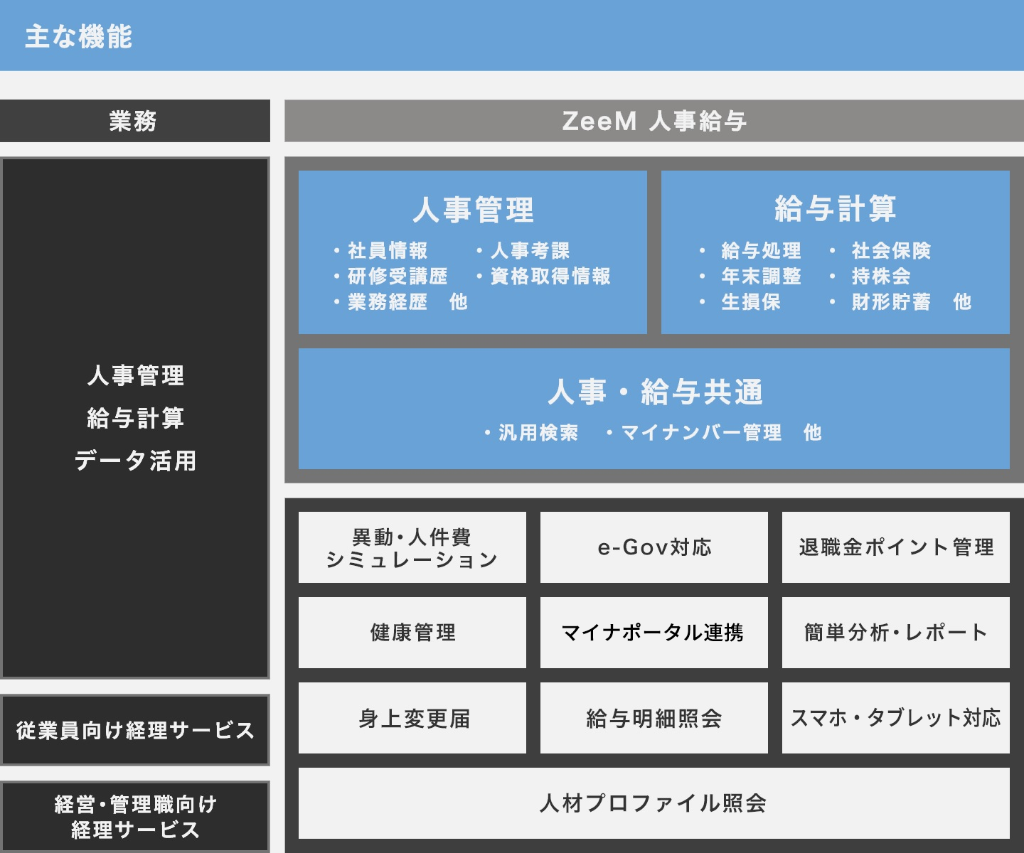 ZeeM人事給与_機能構成図