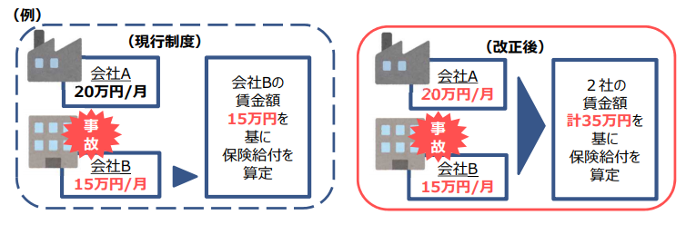 複数の会社