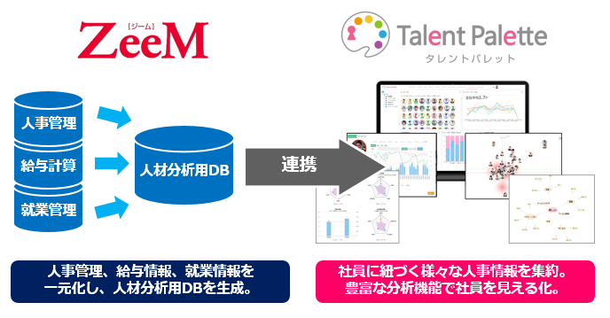 ZeeM連携タレントパレット