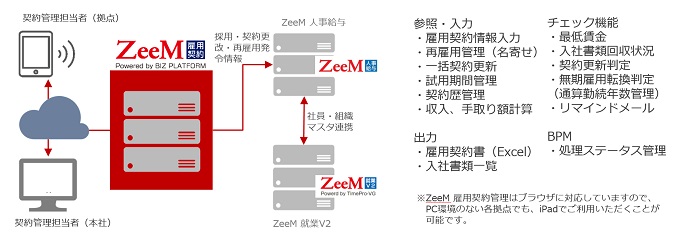 ZeeM雇用契約管理