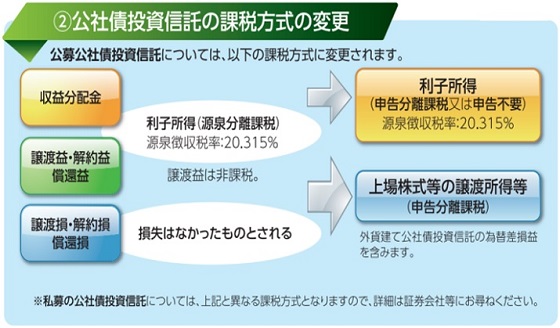 kaikei20160209_cs_02