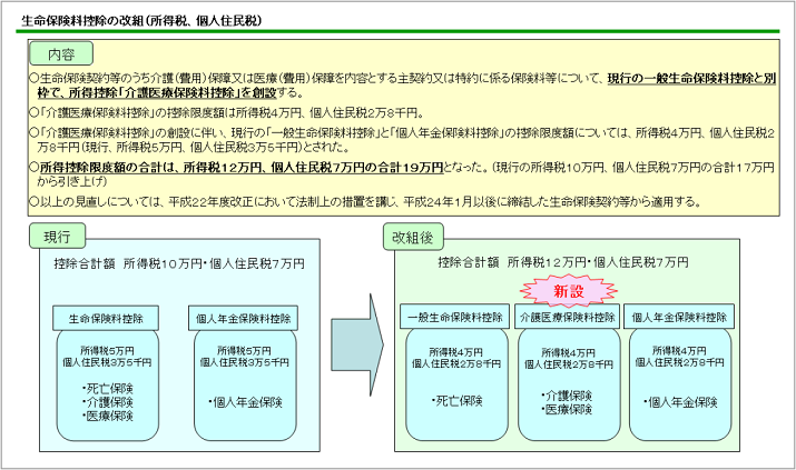 生命保険料控除の改組