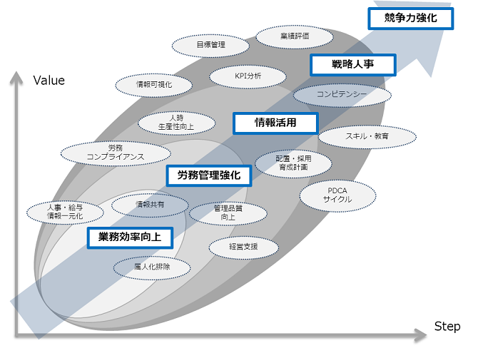 ZeeM 人事給与＋（プラス）から始まるトータル人事ソリューション