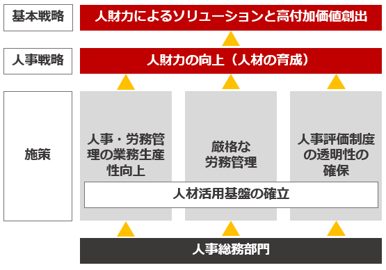 人材活用基盤基盤構築スキーム