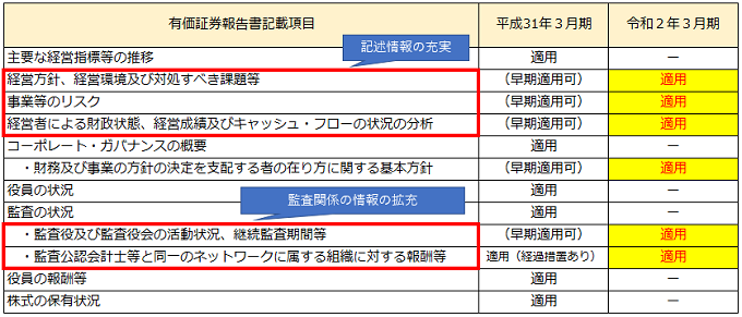 令和２年３月期の決算留意事項（記述情報の拡充）_図