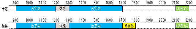 労働時間-割増賃金2