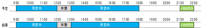 労働時間-所定労働時間1