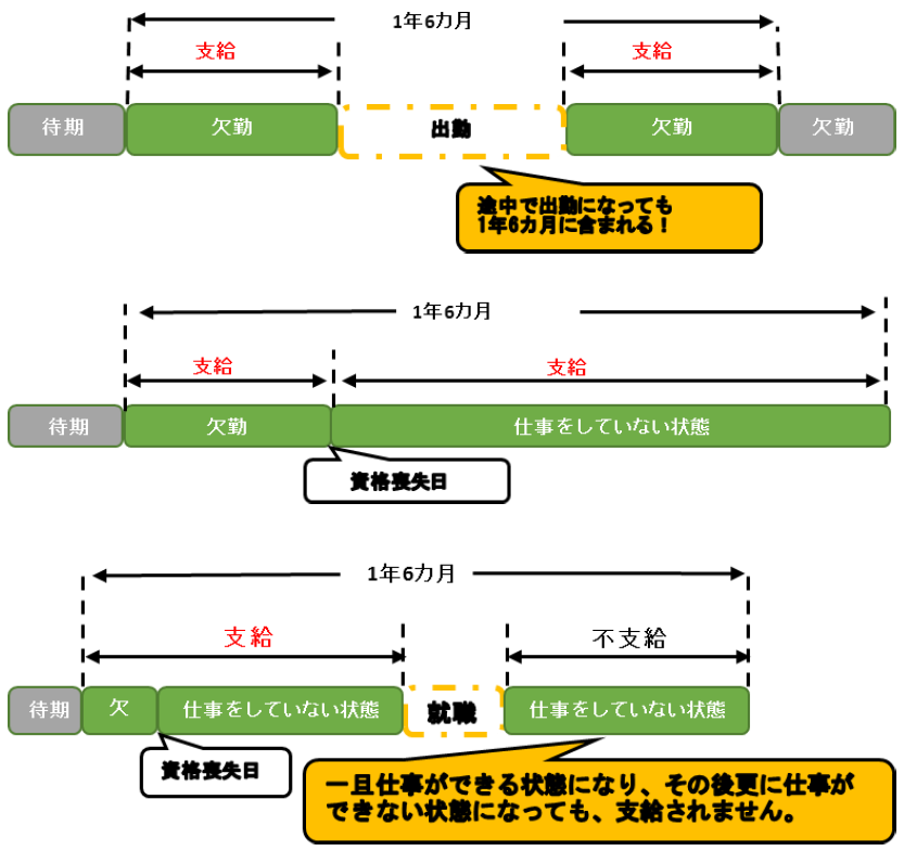 支給期間の例