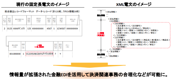 新システムの特徴S