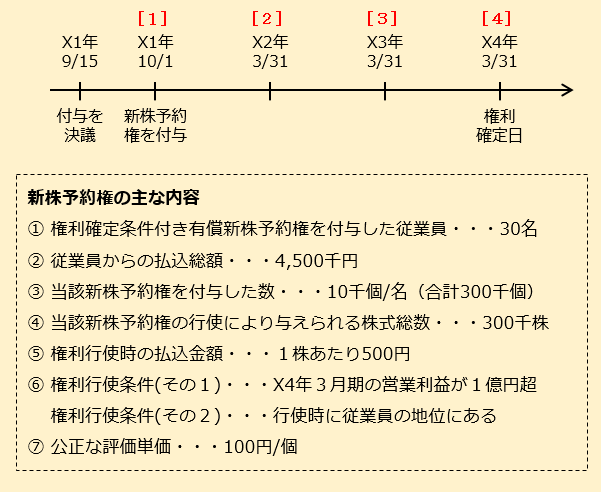 新株予約権