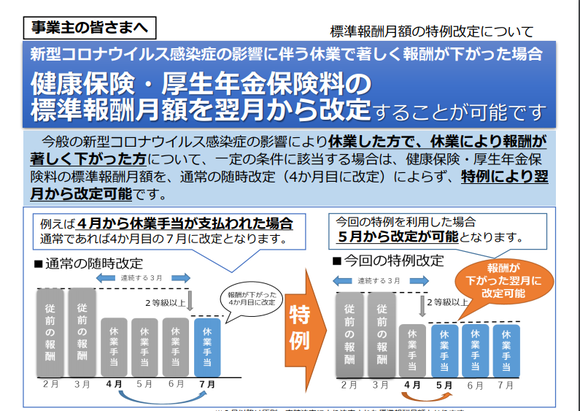 社会保険_標準報酬月額特例改定