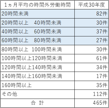 精神障害と時間外労働の関係