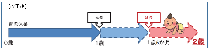 育児休業