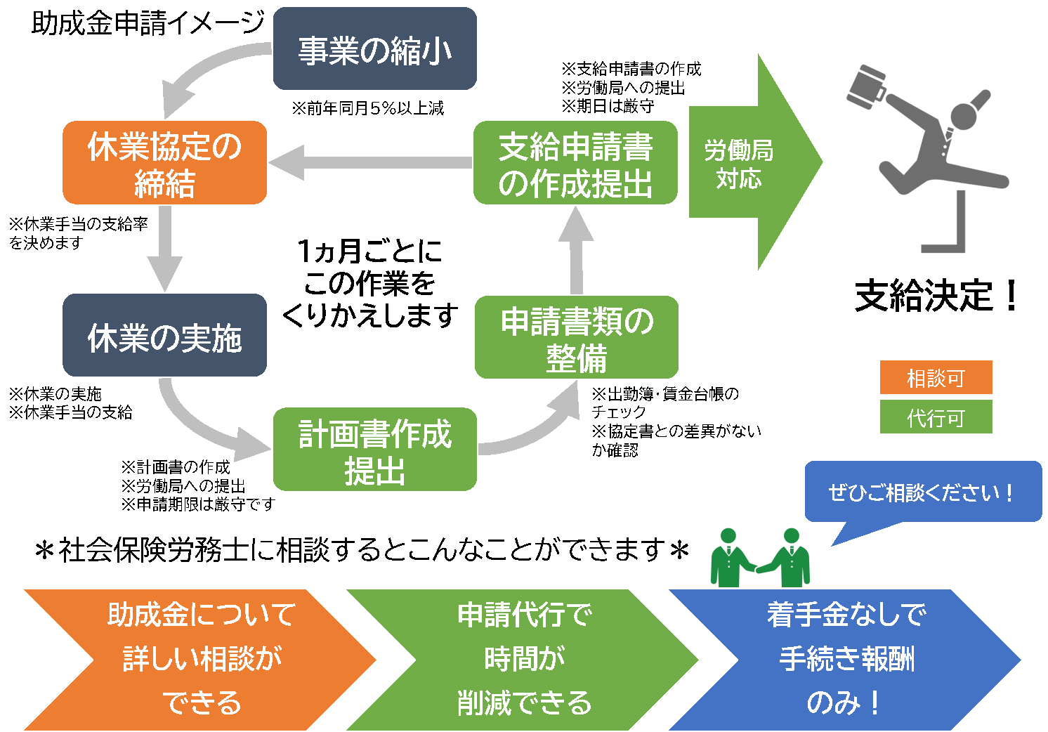 雇調金コロナ特例リーフレット_20200415_ページ_1